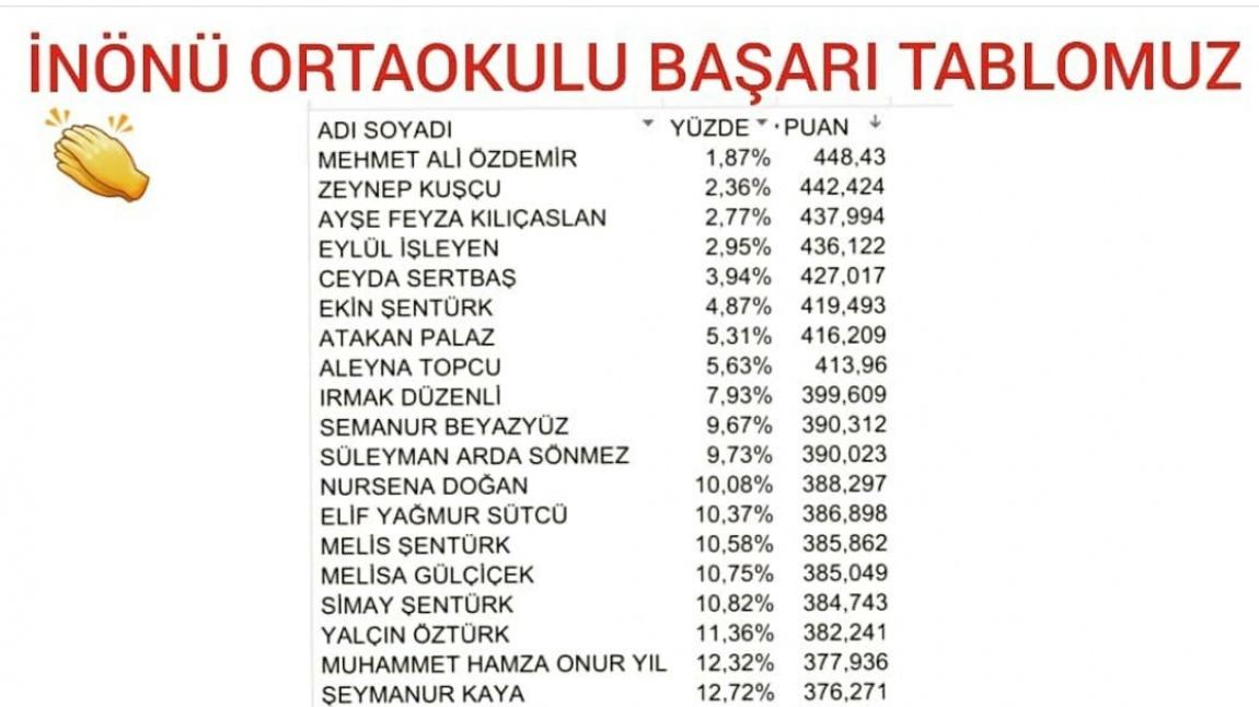 Istanbul Avcilar Inonu Ortaokulu